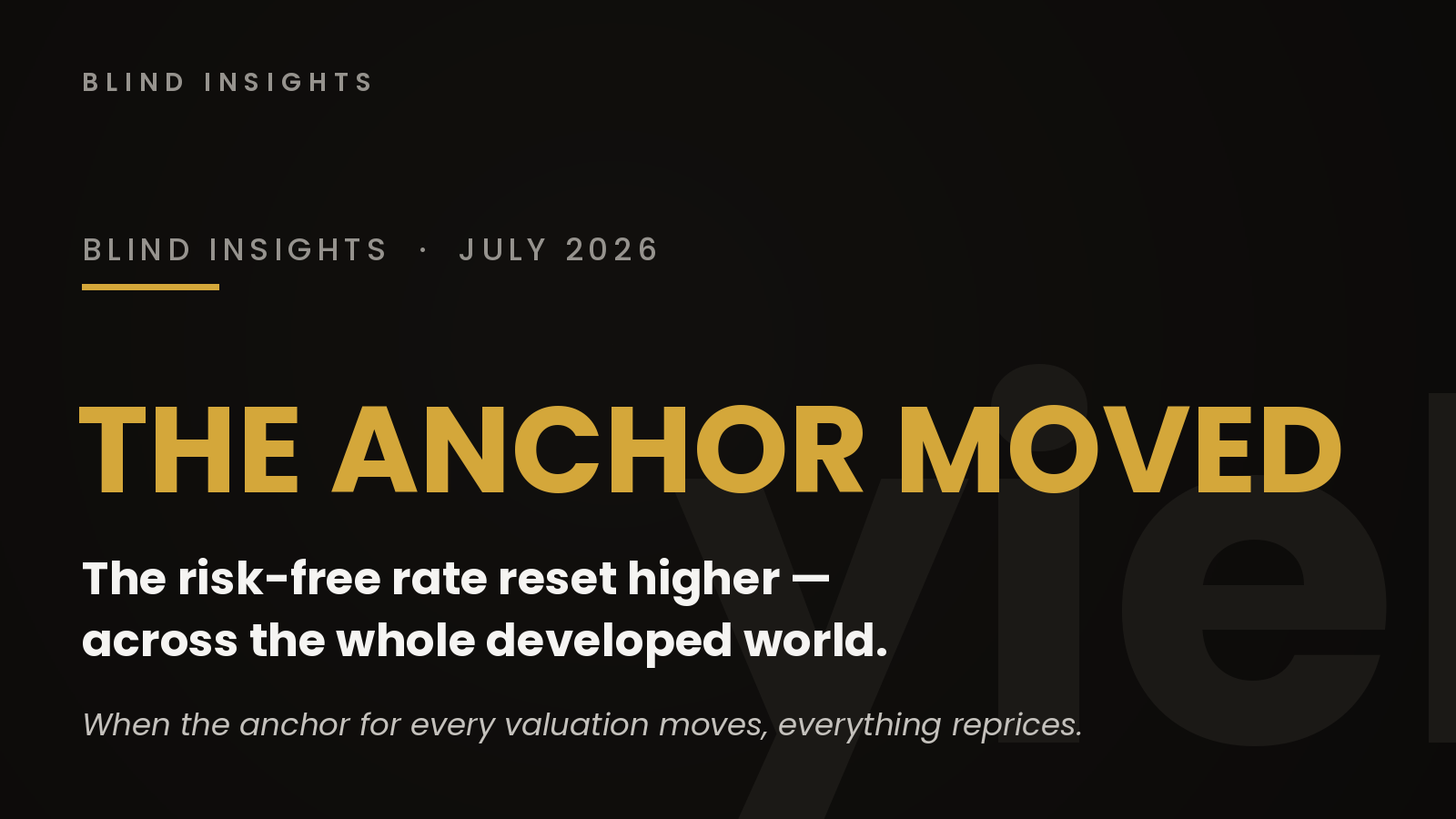 The Anchor Moved: The Global Reset in the Price of Money