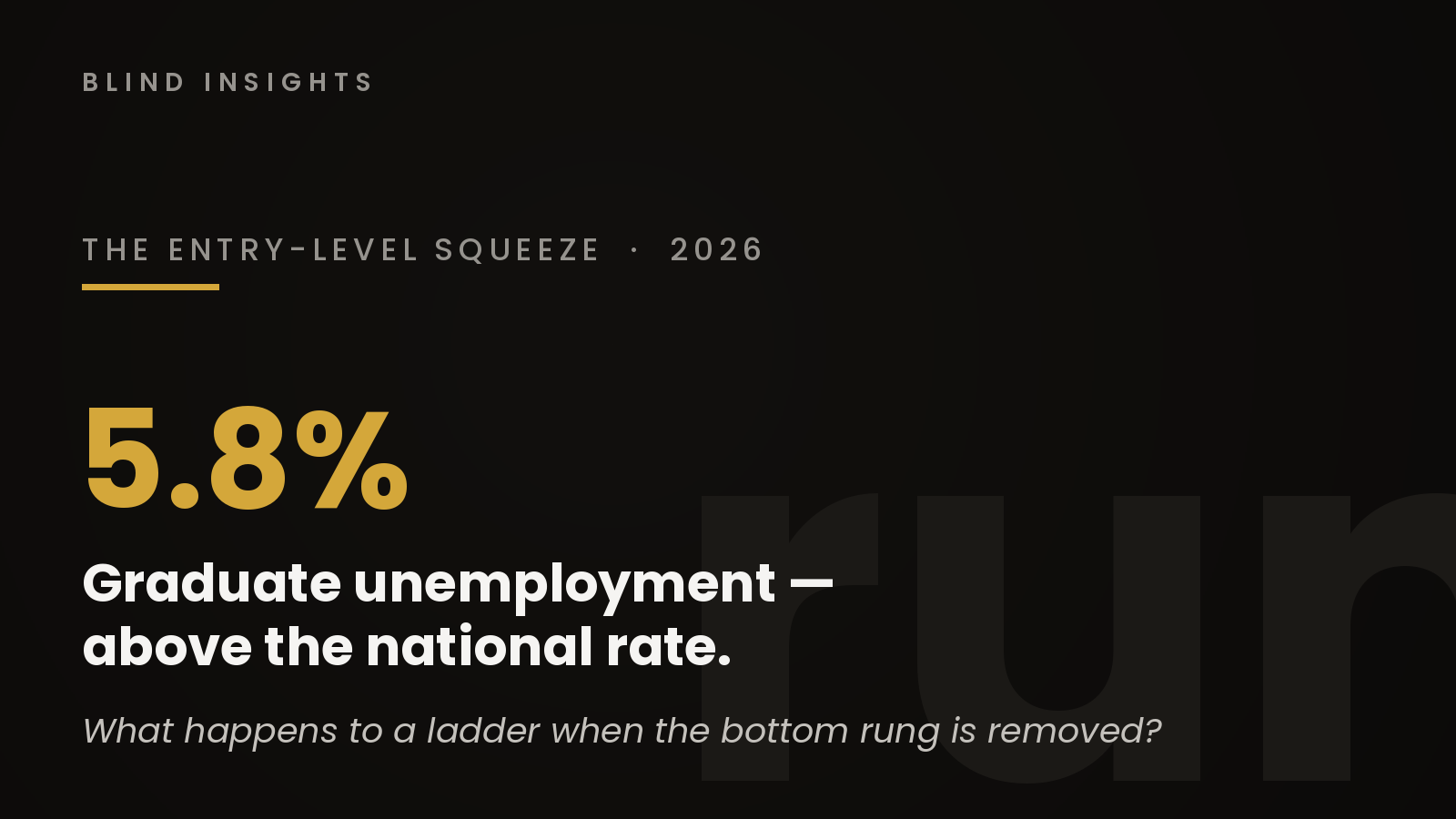 The Bottom Rung Is Breaking